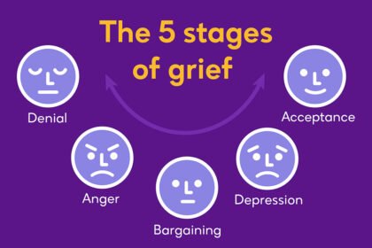 The Five Stages of Grief: A Gentle Guide for Real Life