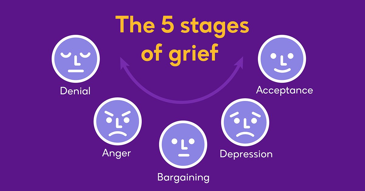 The Five Stages of Grief: A Gentle Guide for Real Life
