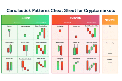 Bearish Candlestick Patterns: A Complete Guide for Traders