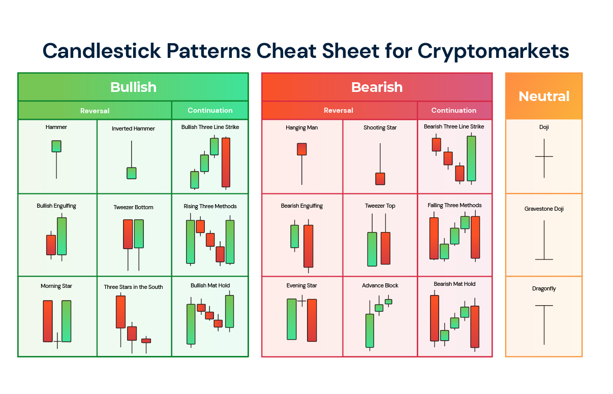 Bearish Candlestick Patterns: A Complete Guide for Traders