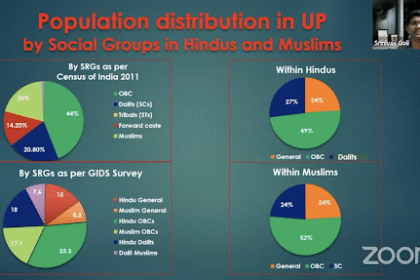 Caste in Islam: Understanding History, Practice, and Reform