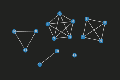 Graph Theory: A Friendly Guide