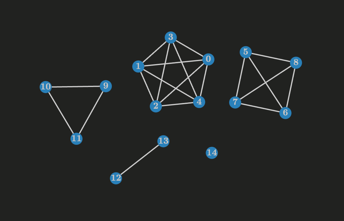 Graph Theory: A Friendly Guide