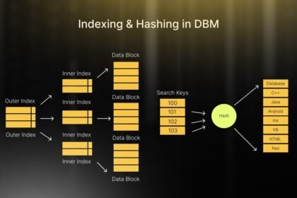 Indexing in DBMS: A Complete Guide for Beginners and Experts