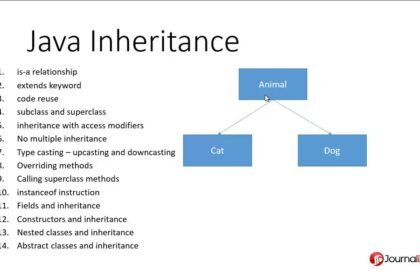 Java Inheritance Example — A Friendly, Simple Guide
