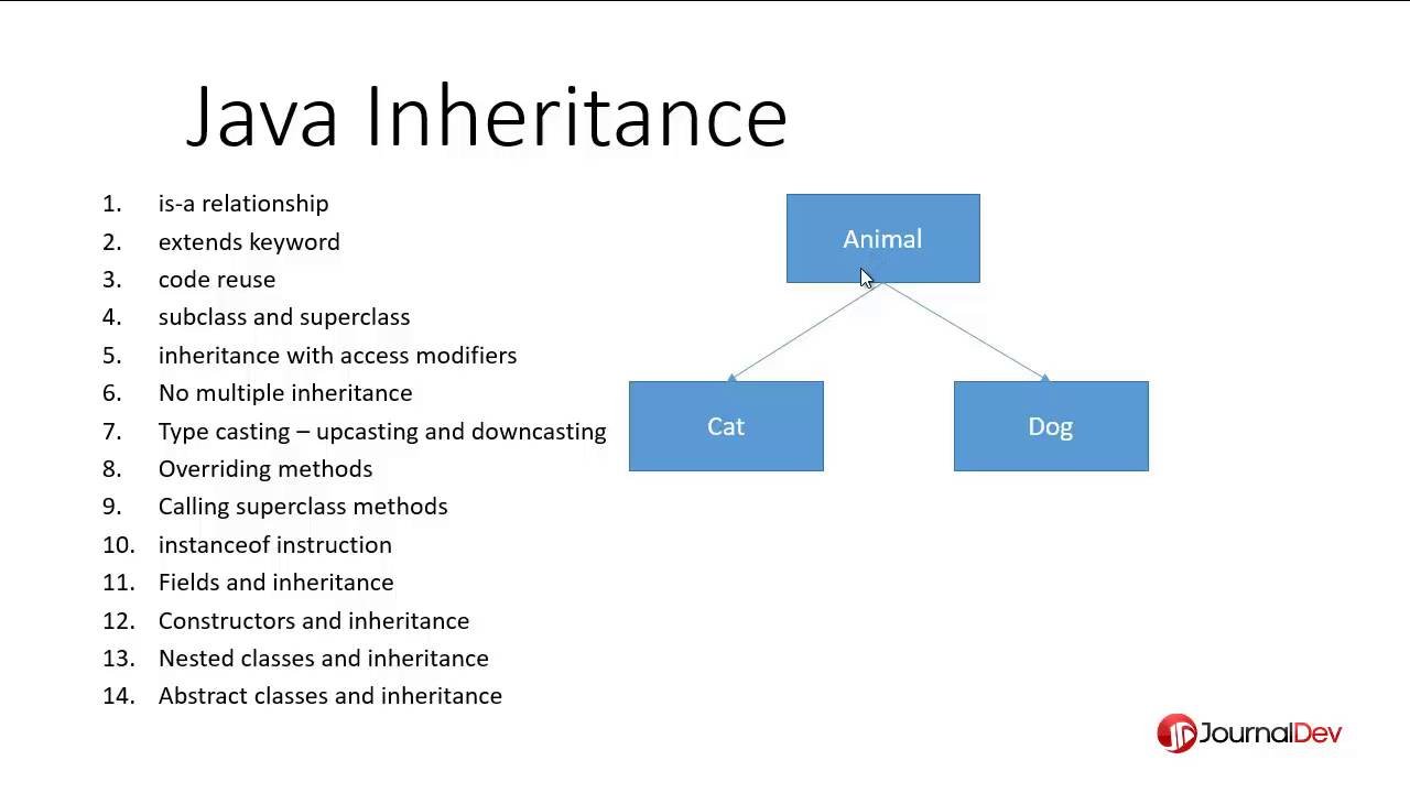 Java Inheritance Example — A Friendly, Simple Guide