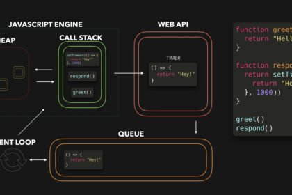 javascript event loop — a friendly, simple guide