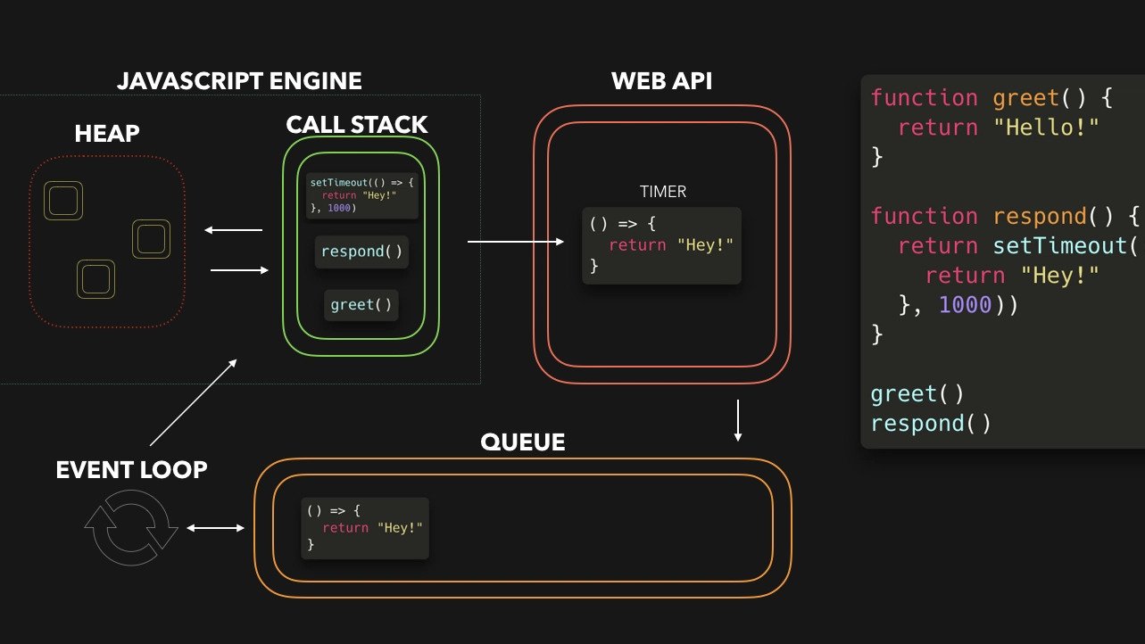 javascript event loop — a friendly, simple guide