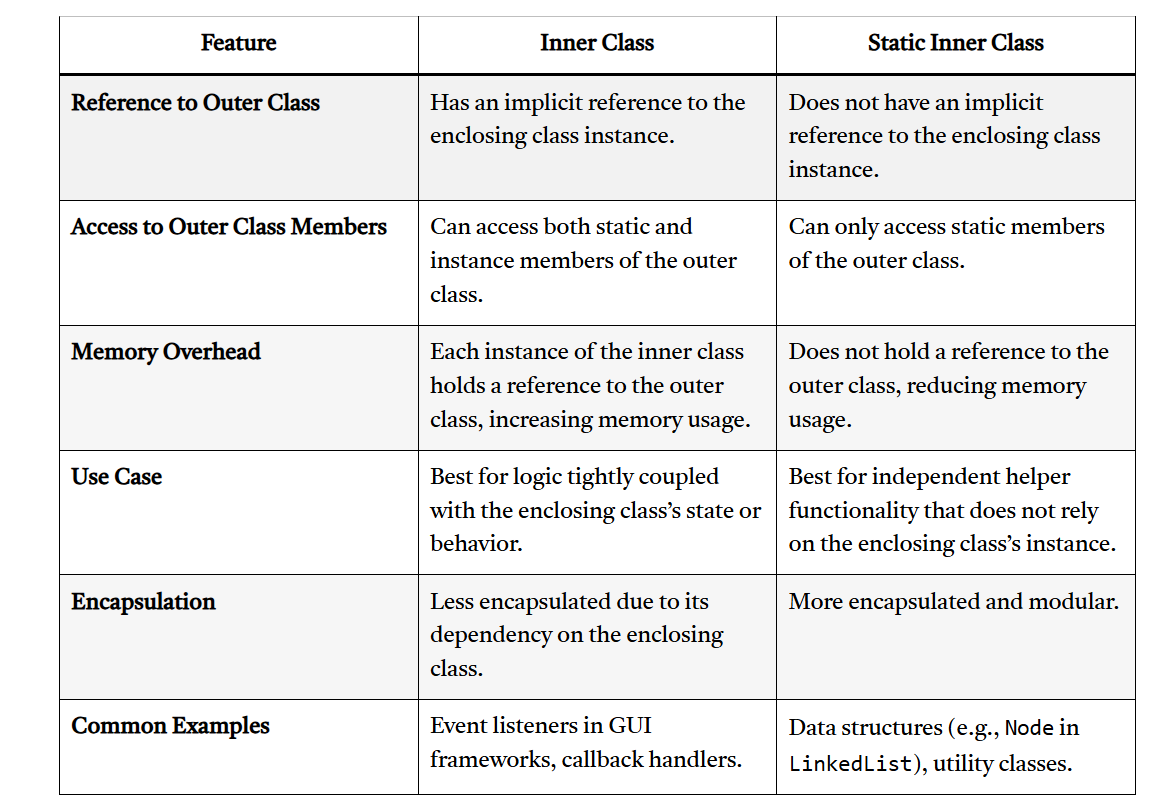 Understanding Nested Class in Java: A Complete Guide