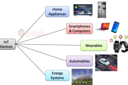 Physical Design of IoT: A Practical Guide