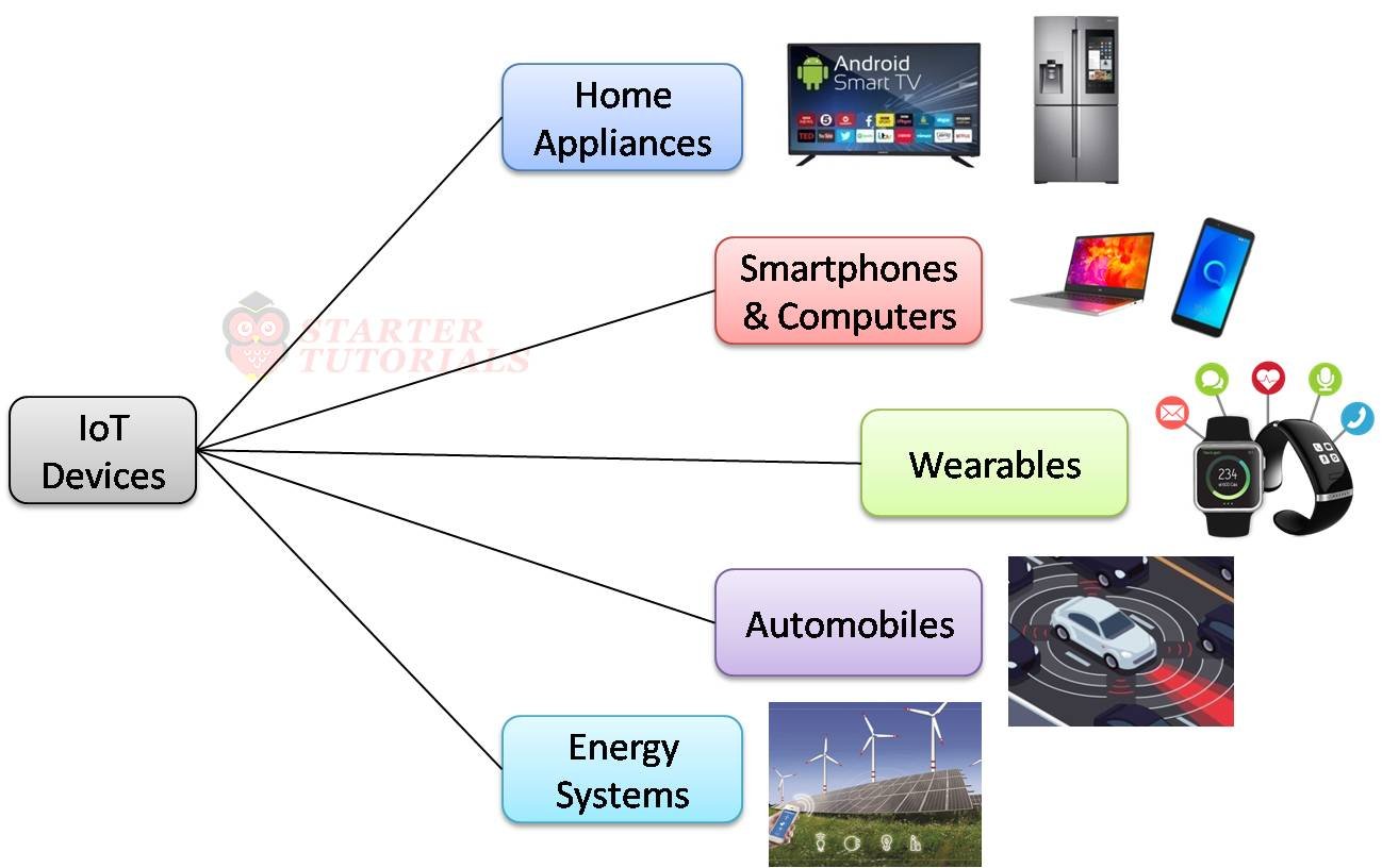 Physical Design of IoT: A Practical Guide