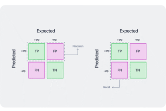 Understanding Precision and Recall: The Cornerstones of Accurate Data Analysis