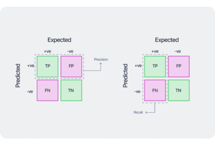 Understanding Precision and Recall: The Cornerstones of Accurate Data Analysis