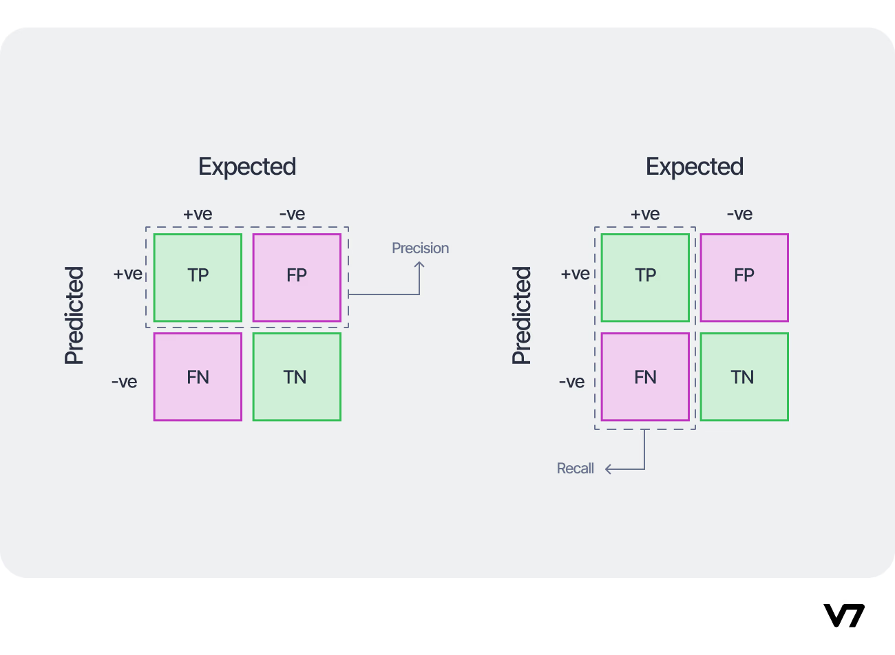 Understanding Precision and Recall: The Cornerstones of Accurate Data Analysis