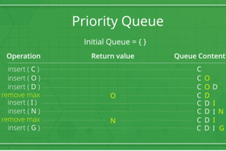 Priority Queue Java: A Friendly, Practical Guide
