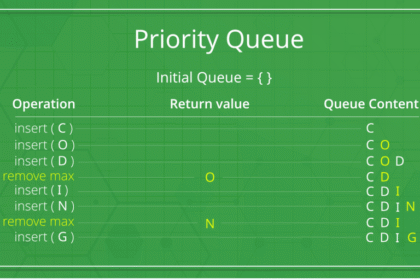 Priority Queue Java: A Friendly, Practical Guide