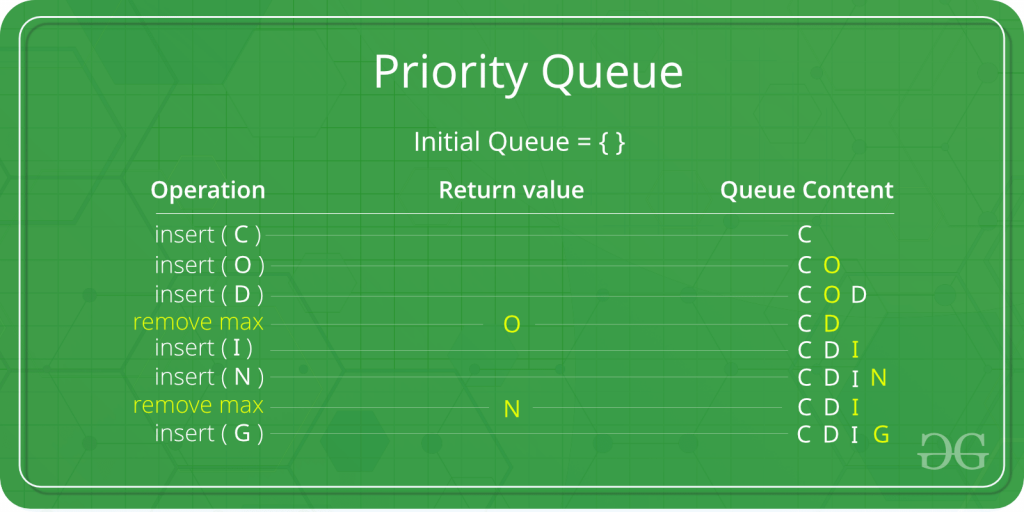 Priority Queue Java: A Friendly, Practical Guide