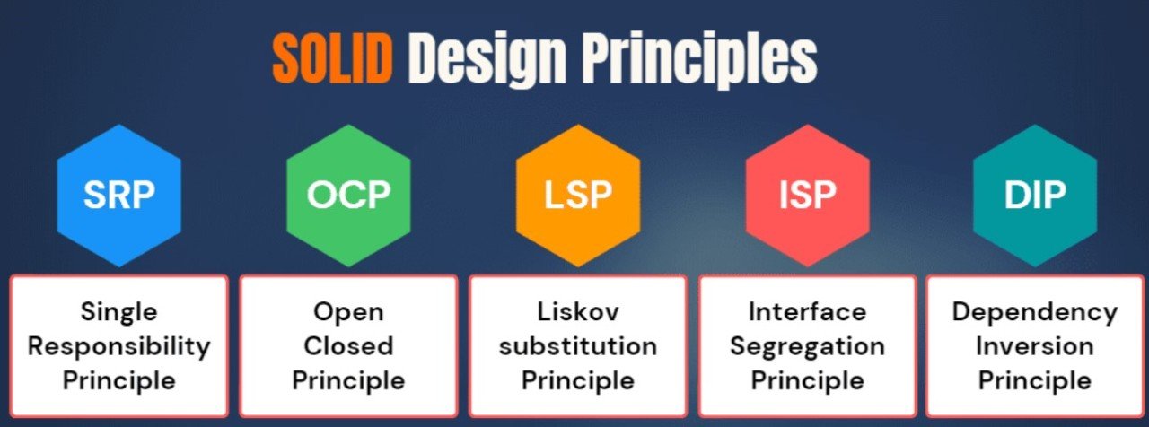 Solid Principles in C# — A Simple, Practical Guide