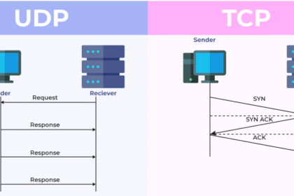 TCP and UDP each solve different problems in network design. tcp vs udp both have strong use cases and trade-offs. TCP gives ordered delivery, retransmits, and congestion control
