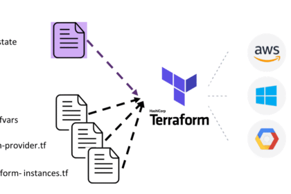 Terraform Interview Questions — Complete Guide for Prep, Answers, and Examples
