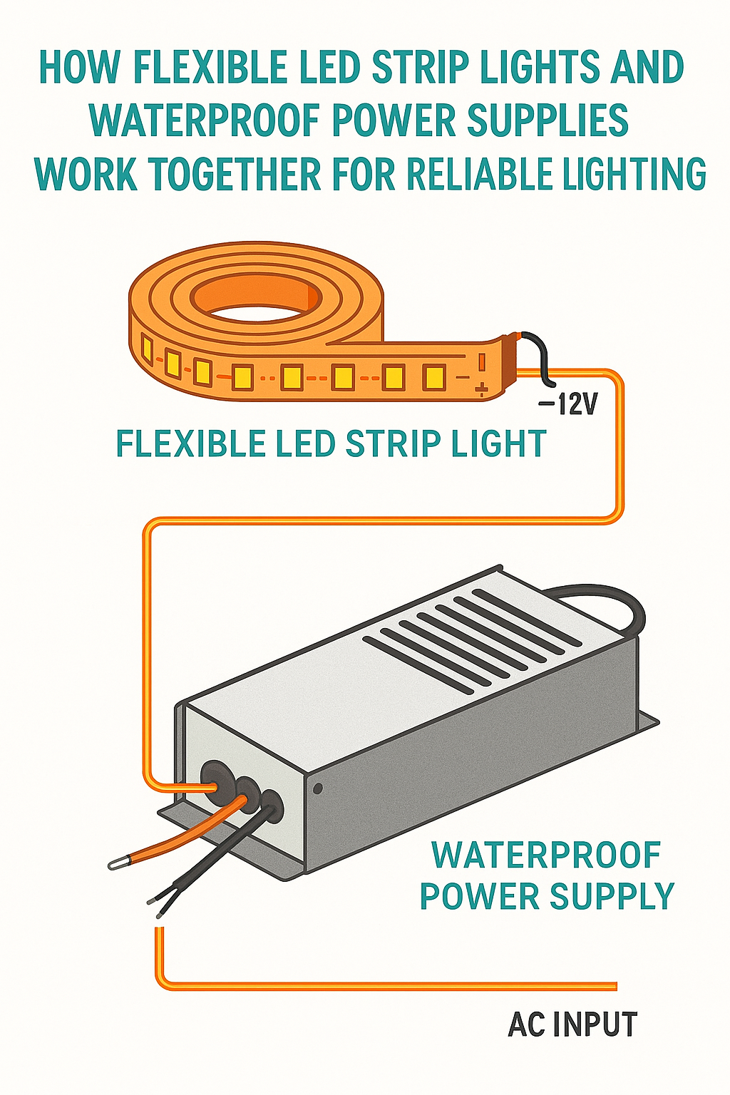 Flexible LED Strip Lights